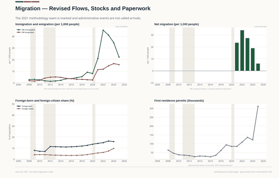 Revised flows, stocks and administrative paperwork with the seams visible.